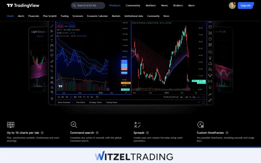 TradingView - Trading Features