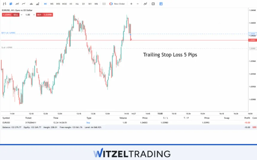 Trailing Stop Loss Order