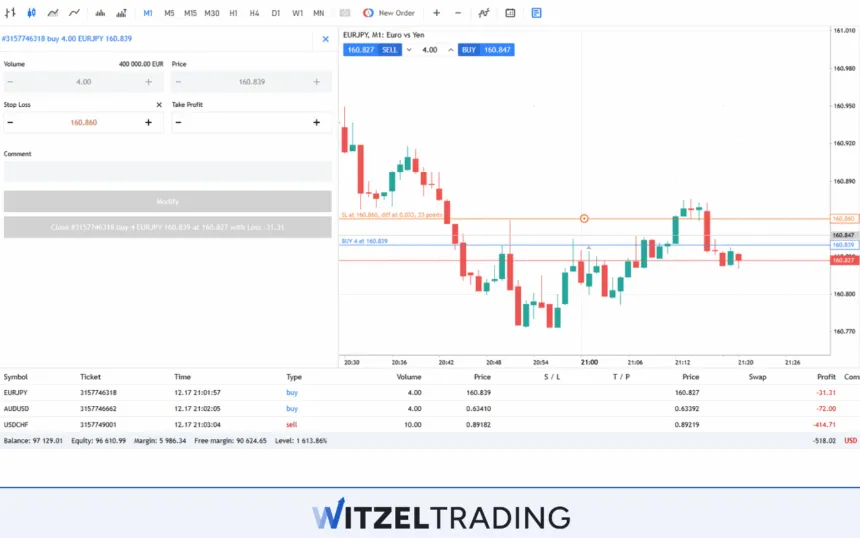 Trailing Stop Loss