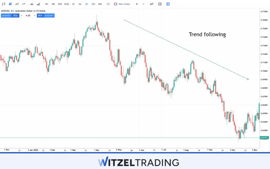 Trend folliwing with Major Pair