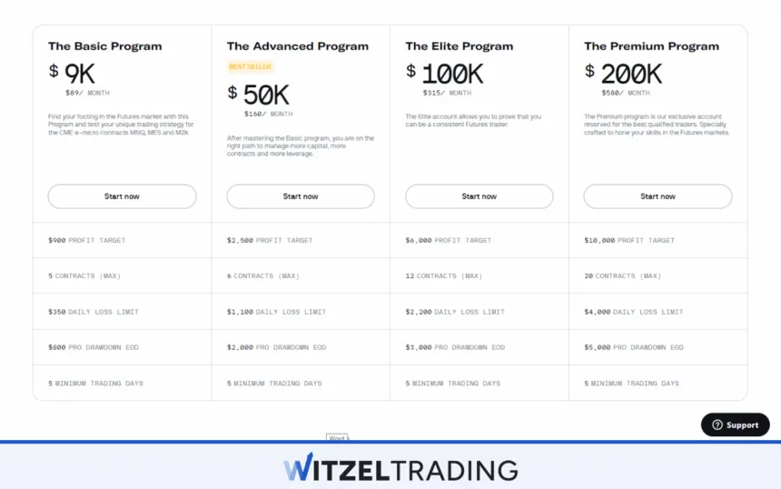 UProfit Trading Plans