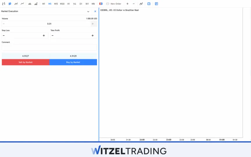 USD/BRL Srpead
