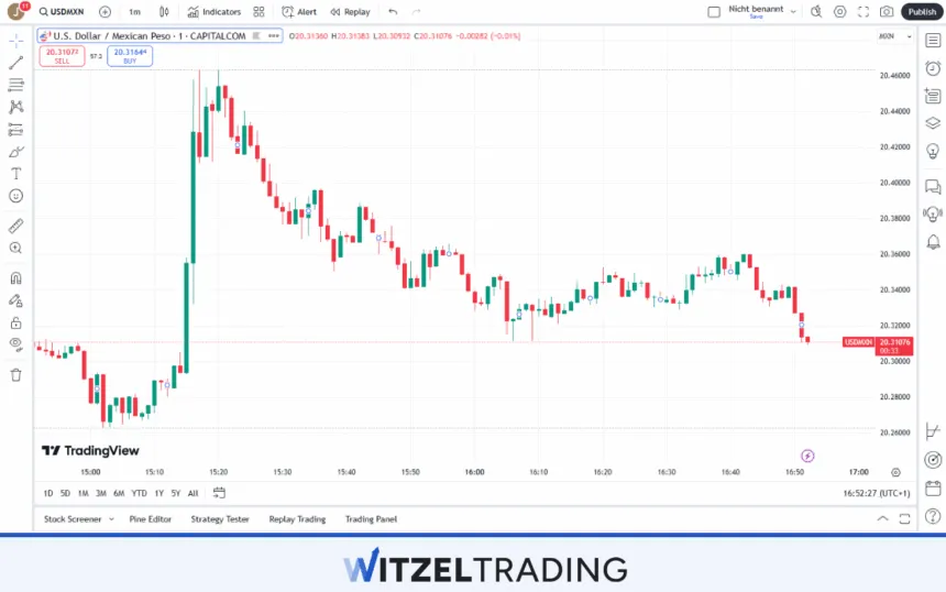 USD_MXN