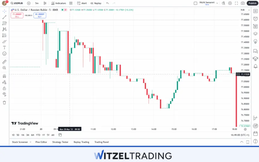 USD_RUB