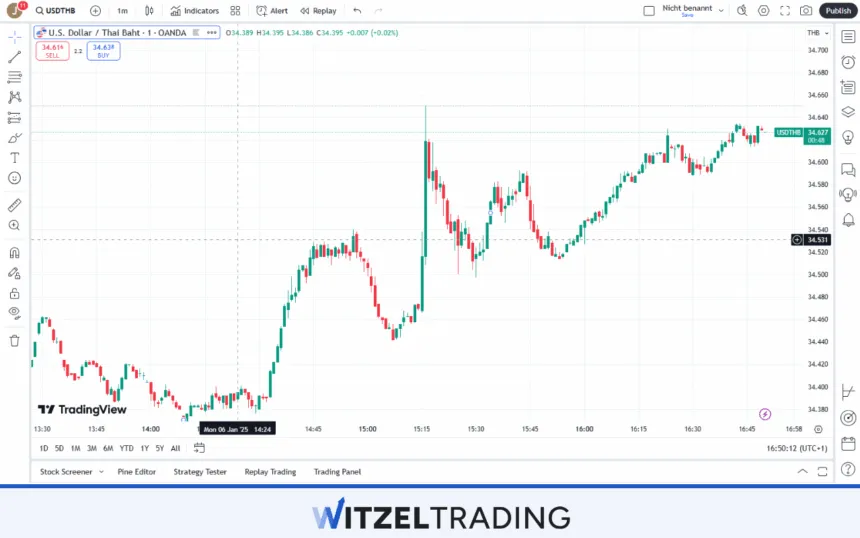 USD_THB