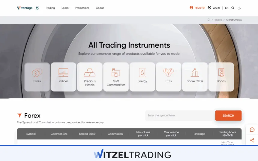 Vantage Markets - Assets