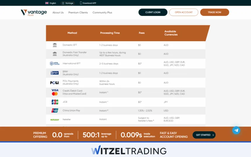 Vantage Markets - Payment Methods