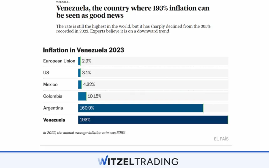 Venezuela Hyperinflation