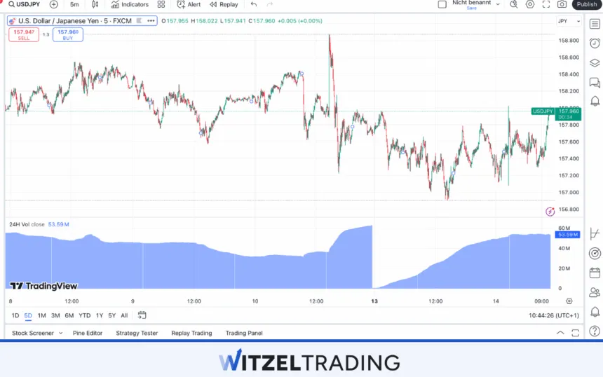 Volume Indicator
