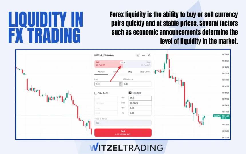 What Is Liquidity in Forex_ - Definition