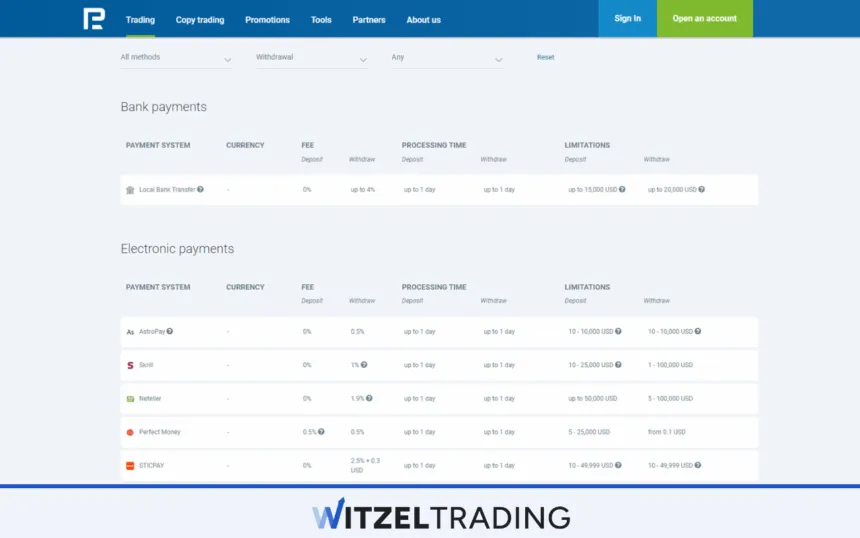 Withdrawal with RoboForex