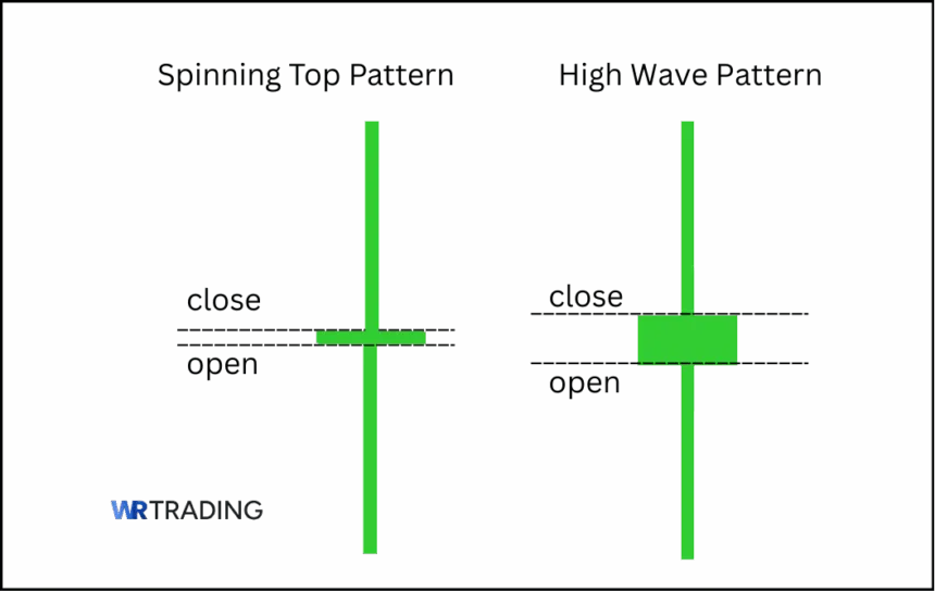 Comparison of a Spinning Top and a High Wave Pattern