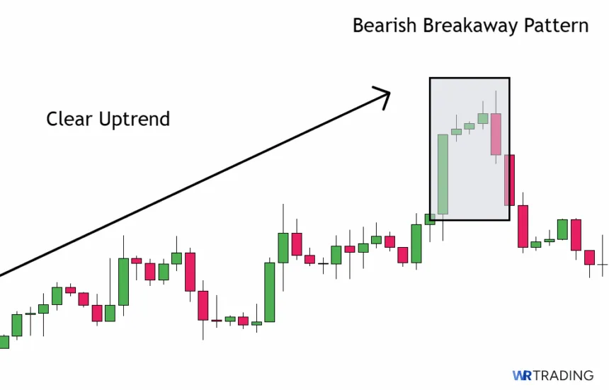 Identifying a Bearish Breakaway Candlestick Pattern