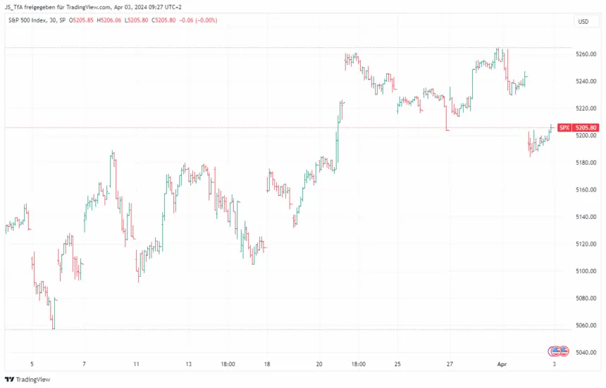 Technical Analysis bar chart