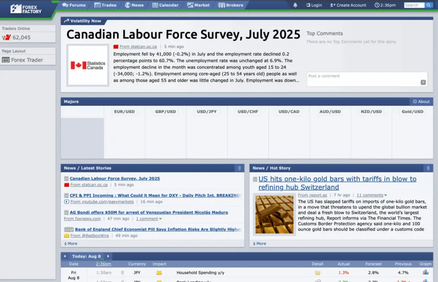 ForexFactory - FX News Source