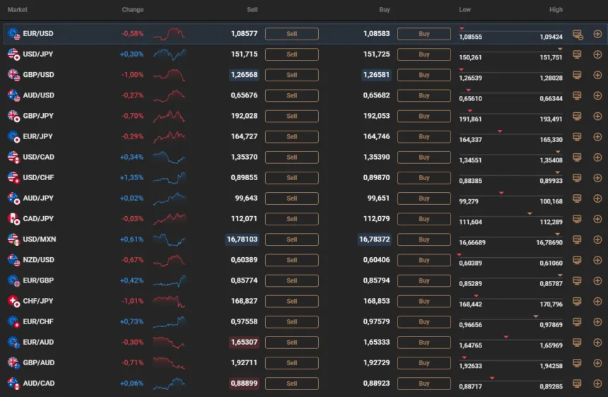 forex market