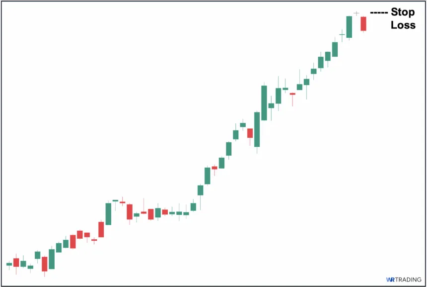 Stop Loss of an Evening Doji Star Pattern