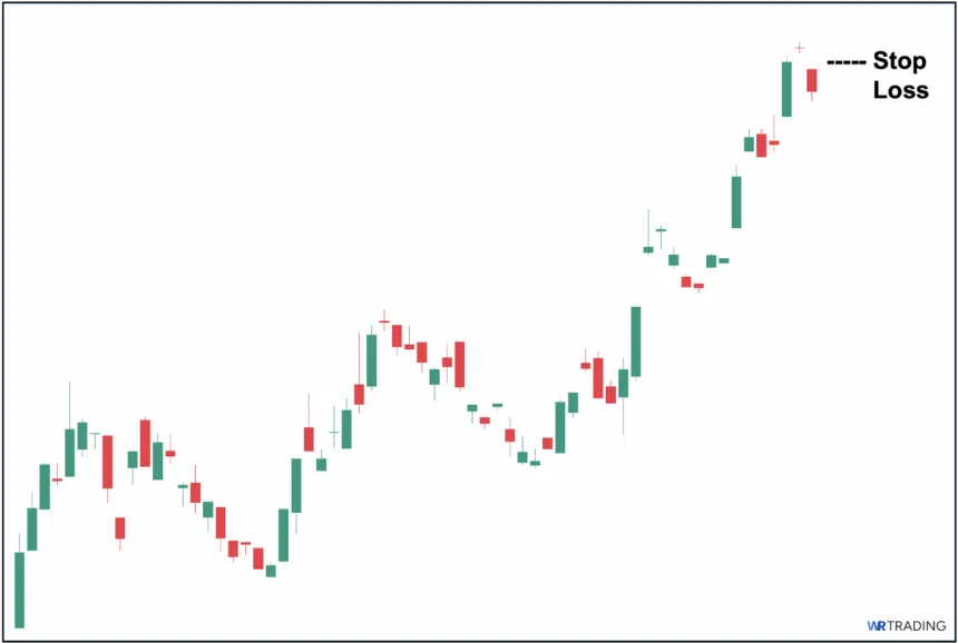 Stop Loss of a Doji Pattern