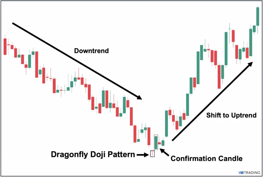 Example of a Dragonfly Doji