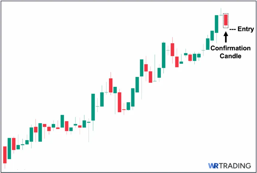 Gravestone Doji Confirmation Candle