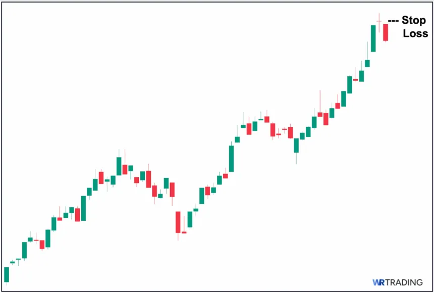 Long-Legged Doji - Determine Your Stop Loss (SL) Level