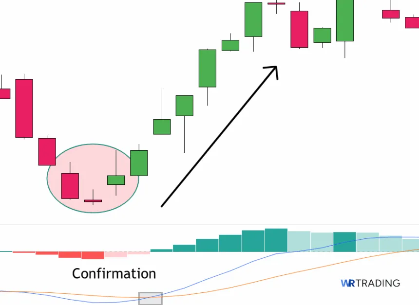 MACD Confirmation of a Bullish Abondoned Baby Candlestick