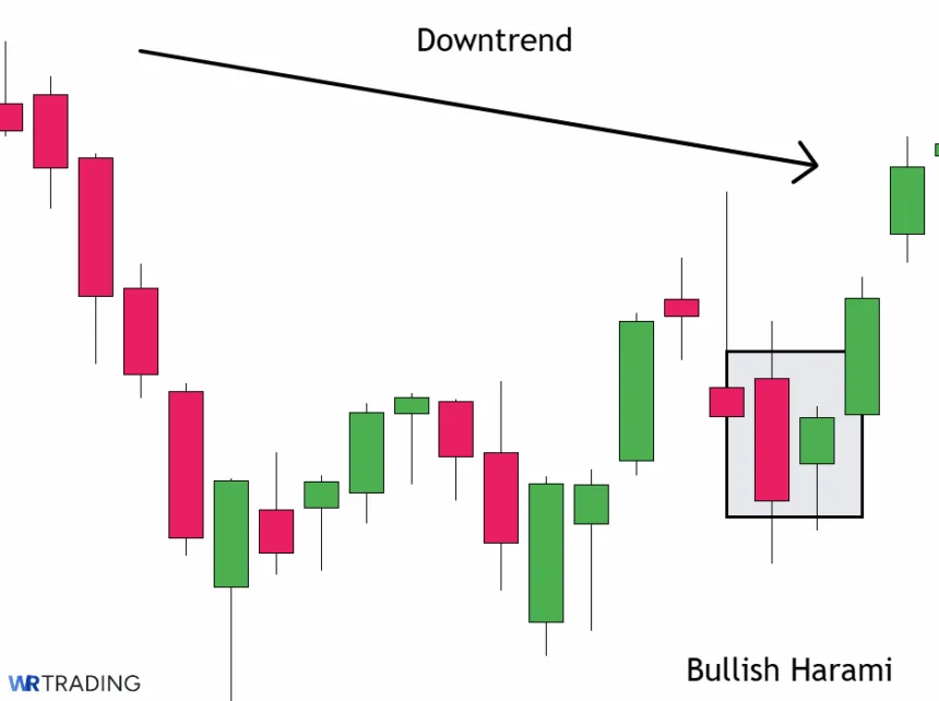 Bullish Harami in a Downtrend