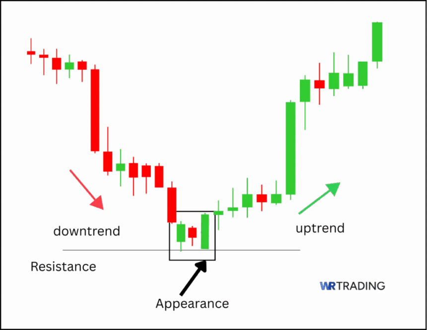 Appearance of a Popgun Pattern 