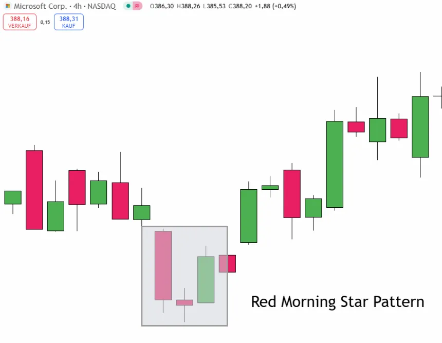 Red Morning Star Pattern Example