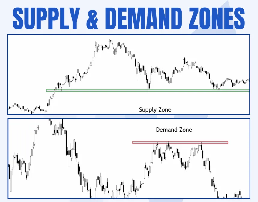 How To Trade Supply And Demand Zones The Right Way