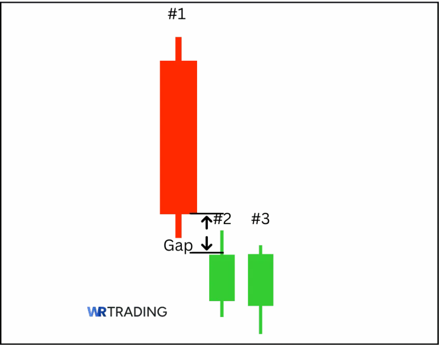 Example of a Bearish Side by Side White Lines Pattern
