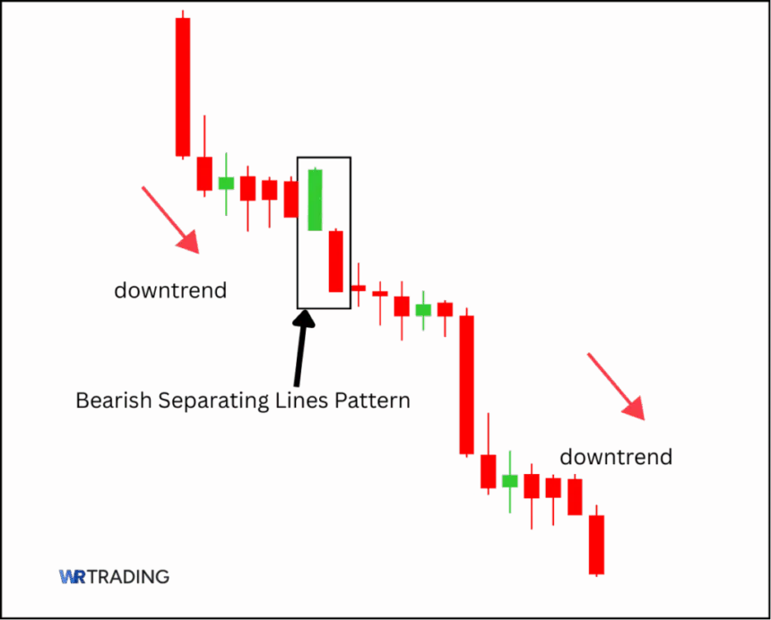 Form of a Bearish Separating Lines Pattern