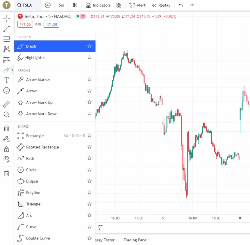 TradingView drawing tools
