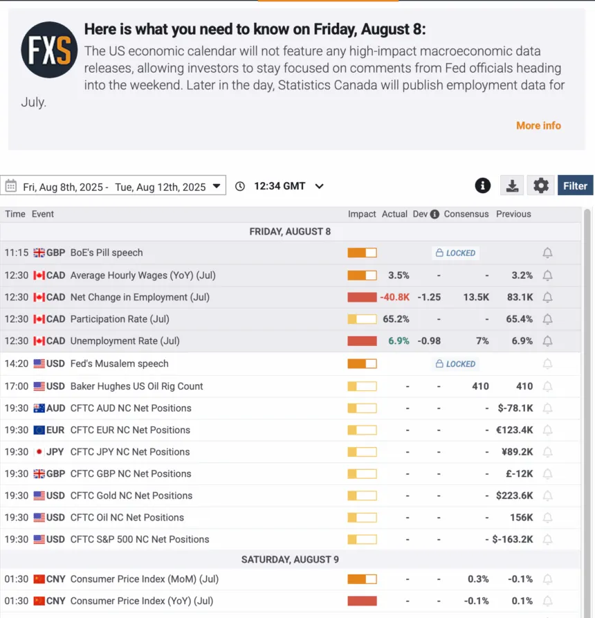 FXStreet Economic Calendar