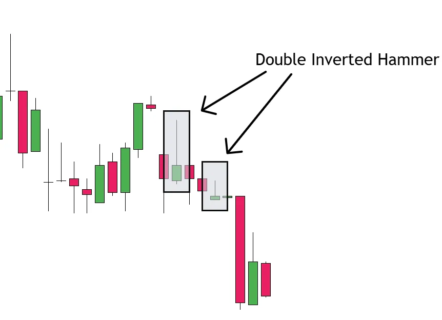 Double Inverted Hammer Example
