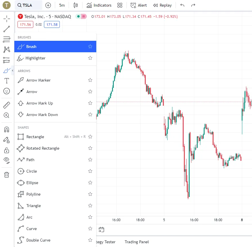 TradingView drawing tools
