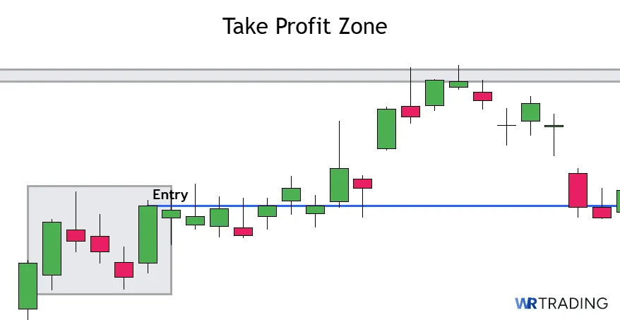 Take Profit of a Mat Hold Pattern