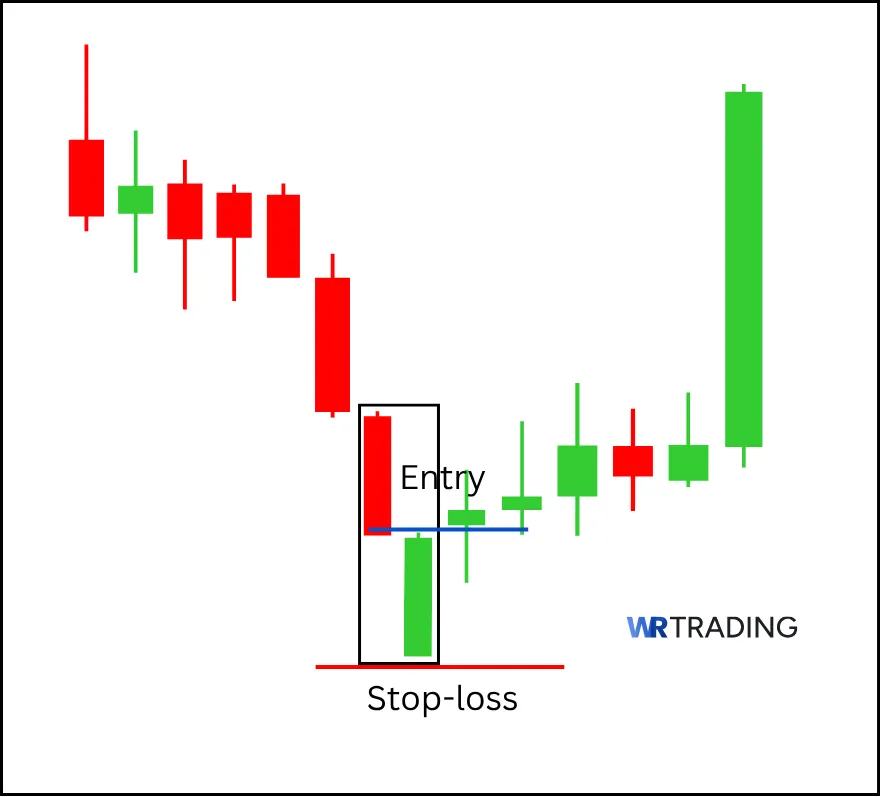 Bullish Meeting Lines Pattern with Entry and Stop Loss