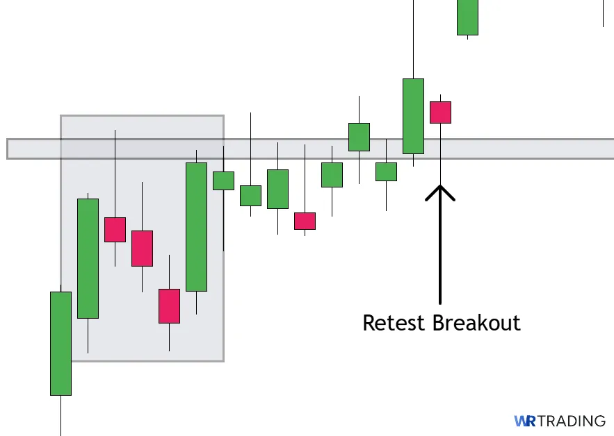Retest Breakout of a Mat Hold Candlestick Pattern