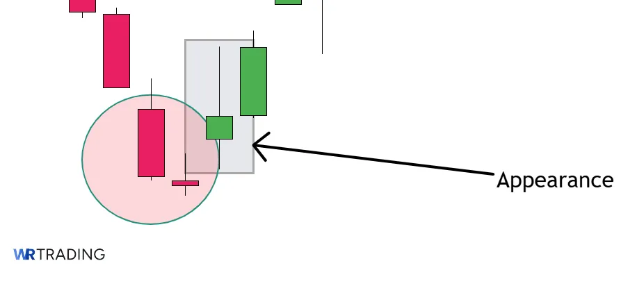Appearance of a Bullish Abondoned Baby Pattern