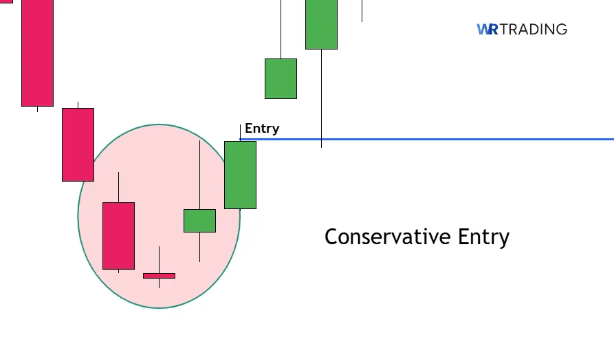 Conservative Entry of a Bullish Abondoned Baby Candle as a Candlestick Reversal