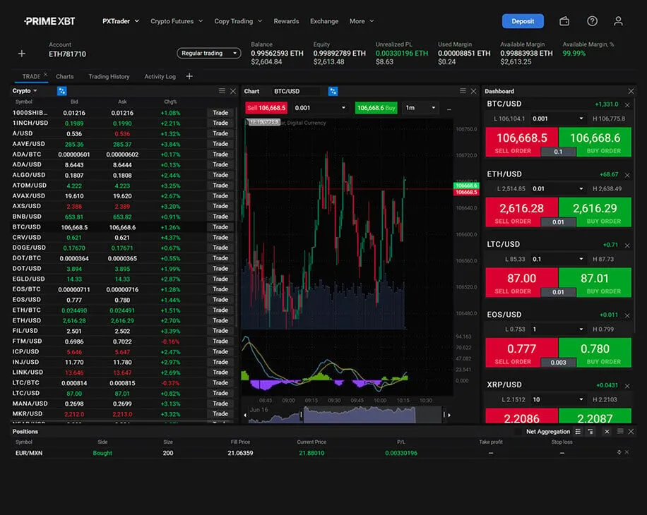 PrimeXBT - No KYC Crypto Trading