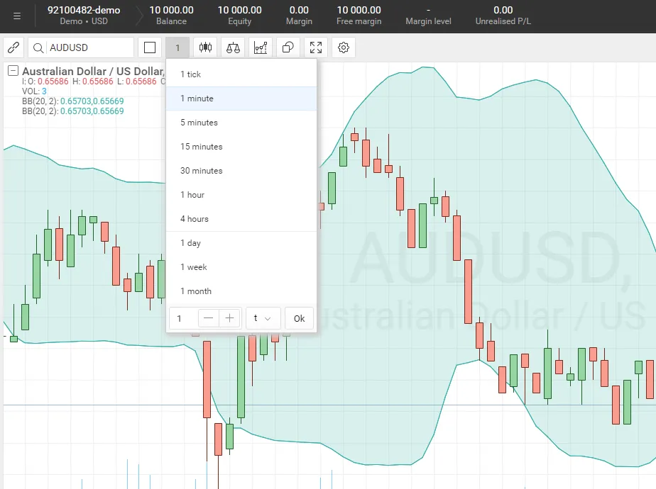 forex scalping