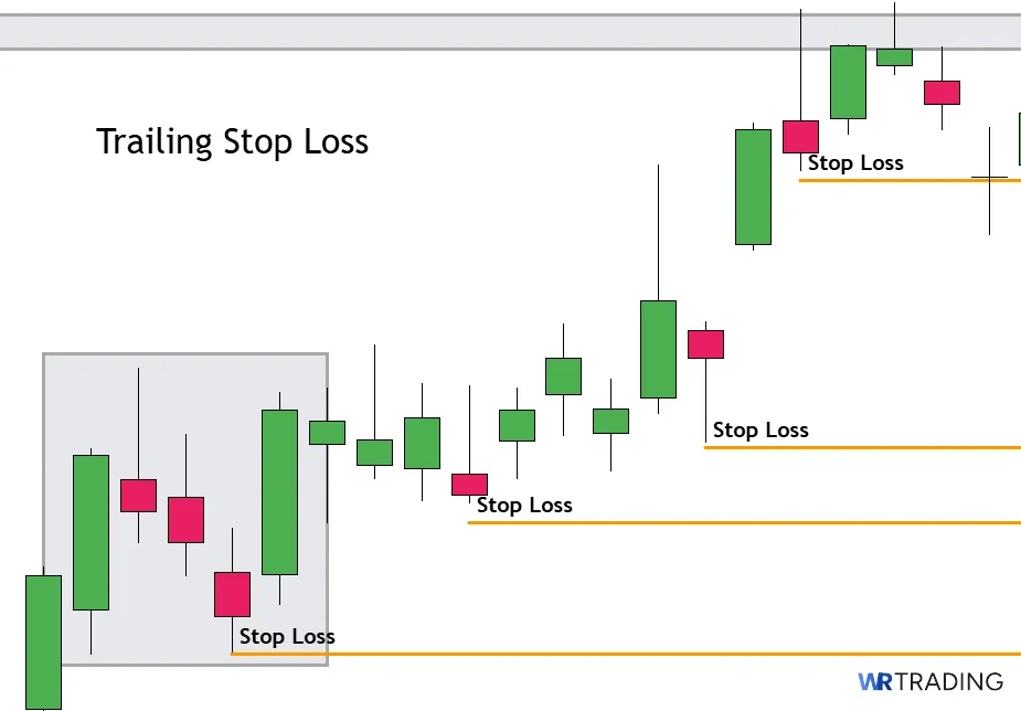 Trailing Stop Loss of a Mat Hold Pattern