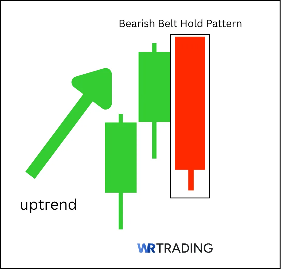 Example of a Bearish Belt Hold Pattern