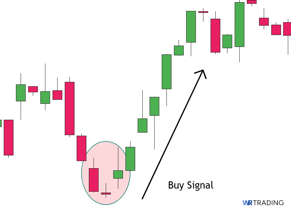 Buy Signal Bullish Abondoned Baby Candlestick as a Reversal Pattern