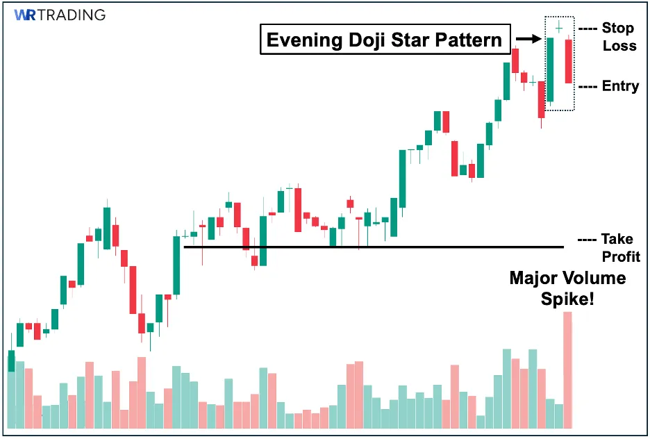 Volume of an Evening Star Pattern