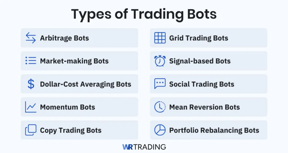 Types of Trading Bots: Arbitrage, Grid, Market-making, Signal-based, Dollar-Cost Averaging, Social, Momentum, Mean Reversion, Copy Trading and Portfolio Rebalancing bots.