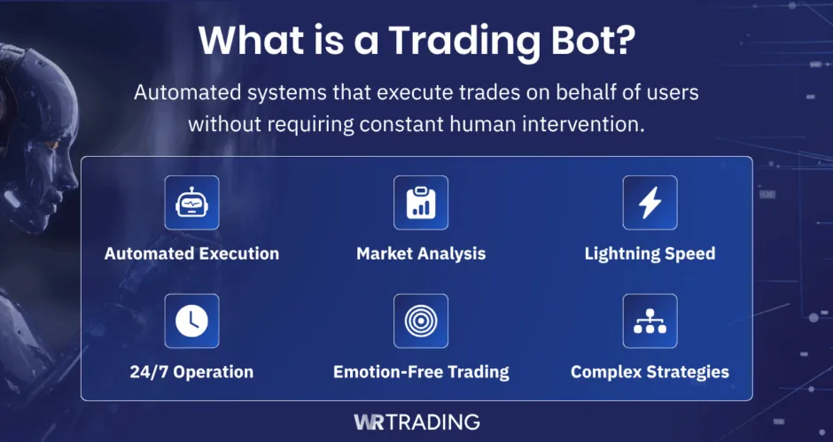 Trading Bot definition and its six key benefits: Automated Execution, Market Analysis, Lightning Speed, 24/7, Emotion-Free, and Complex Strategies.