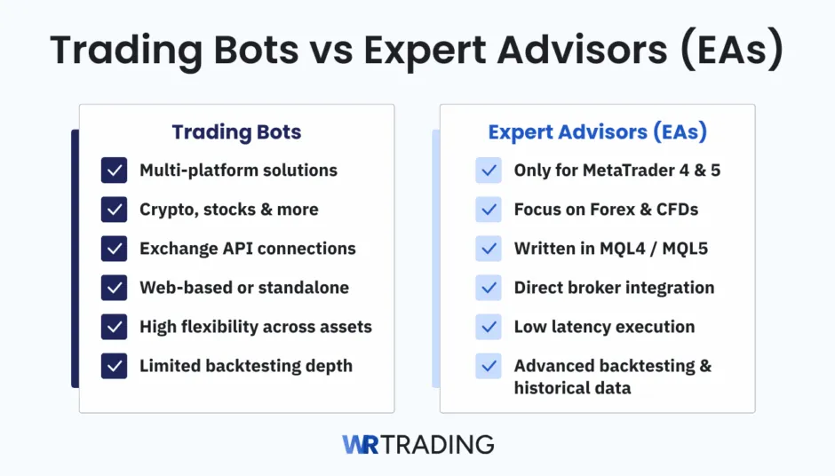 Trading Bots vs Expert Advisors (EAs)